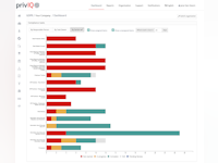 PrivIQ Software - 1 - Vorschau