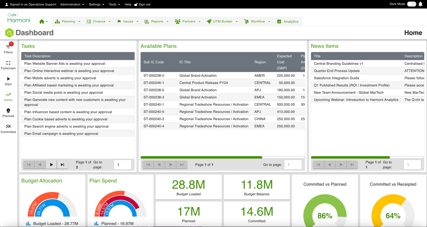 Q:chi ) Harmoni screenshot: Q:chi ) Harmoni dashboard