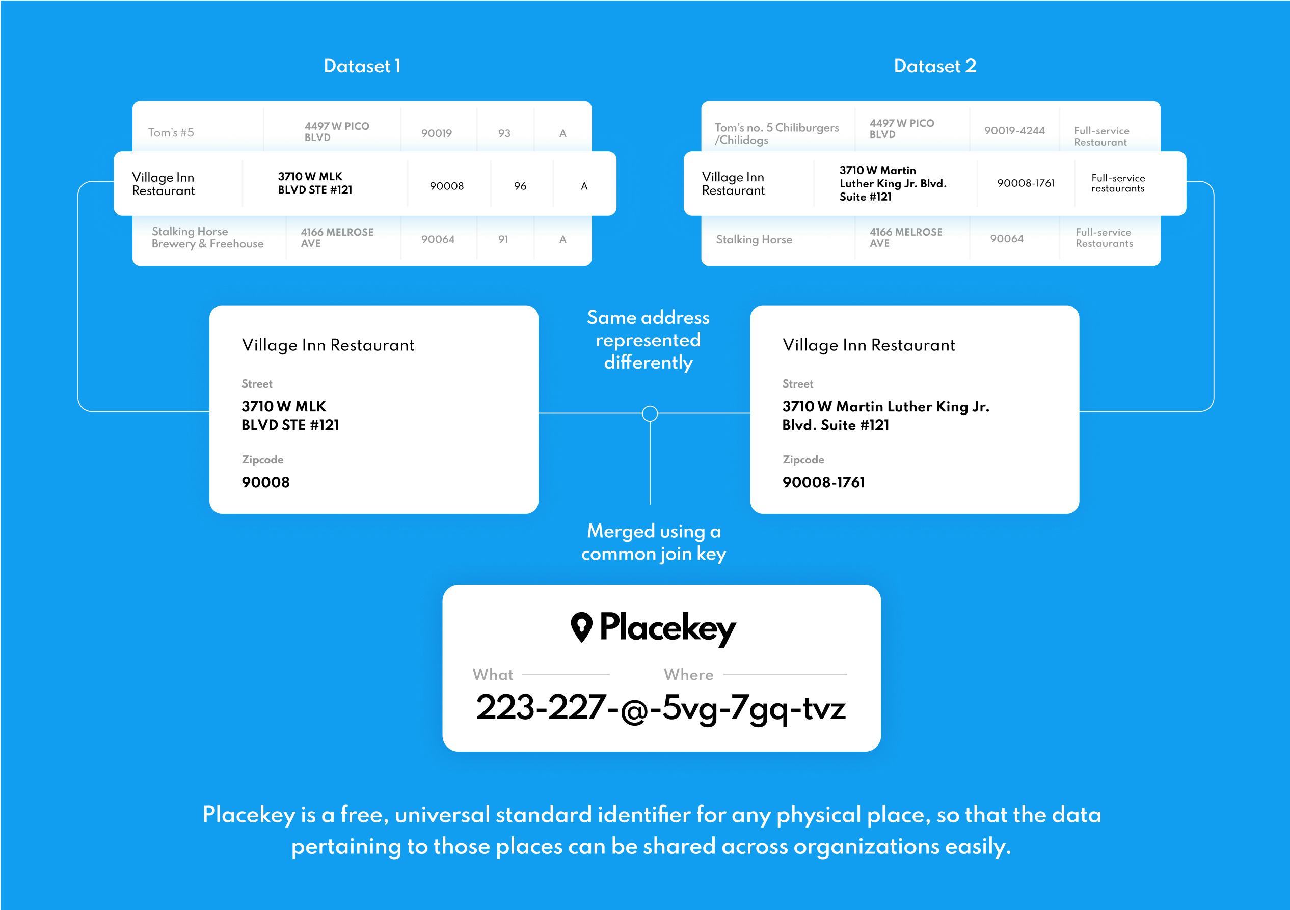 Placekey Software - 2