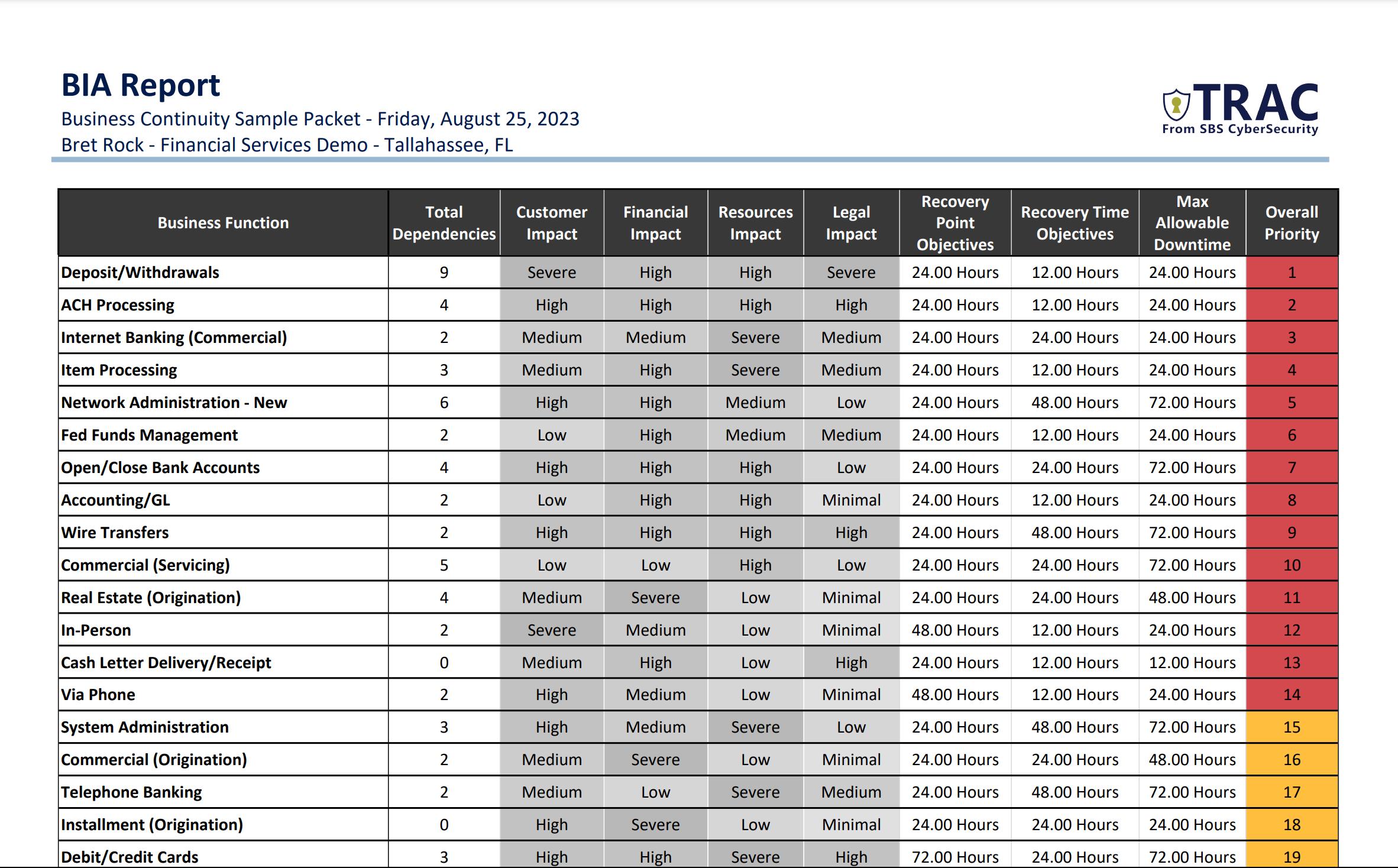 TRAC Software - Business Impact Analysis