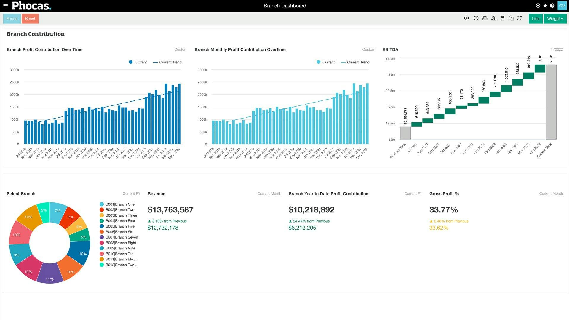 Phocas Software Pricing, Alternatives & More 2023 