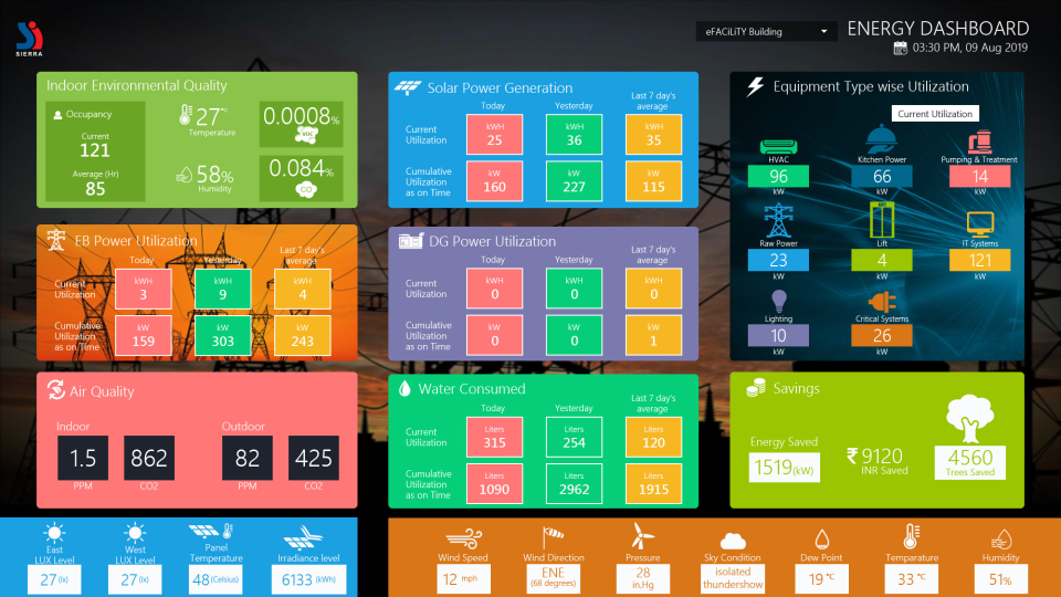 eFACiLiTY Software - 5