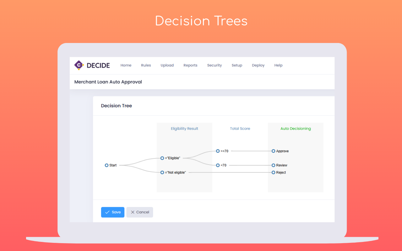 Decide Software - Create and visualize business rules, their possible outcomes and associated actions in an ordered tree with branches.