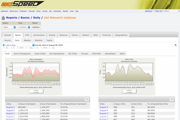 AdSpeed AdServer Software - 4