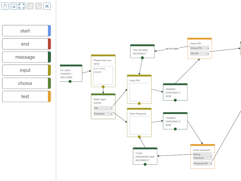 jsPlumb screenshot: Chatbot: Use JsPlumb to build a chatbot flow, with actions, messages, input and choices. Angular, Vue, React, Svelte, ES6 and Typescript versions available.