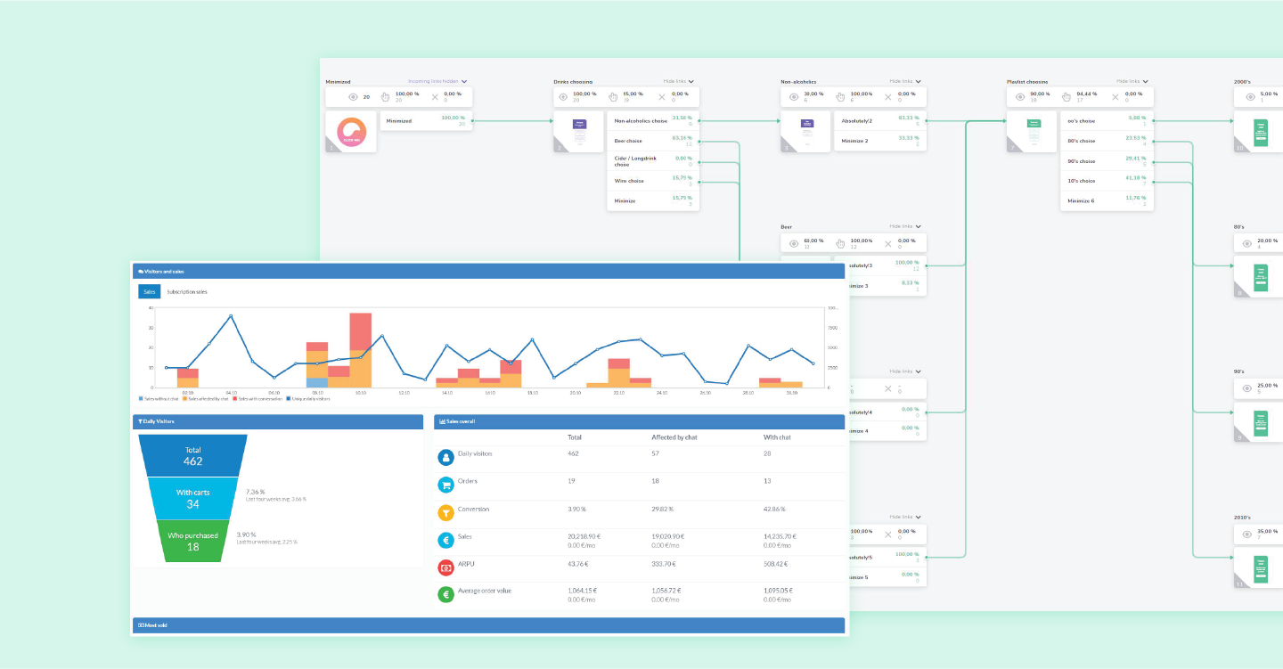 Giosg Software - 2