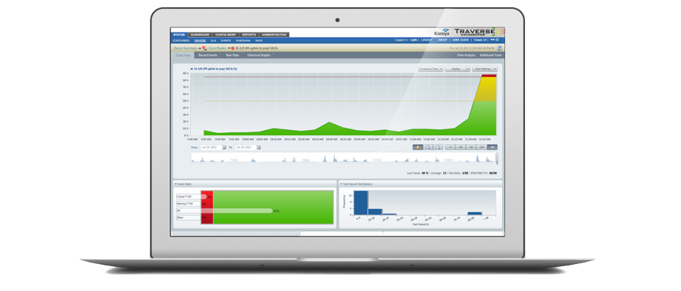 Traverse Software - 3