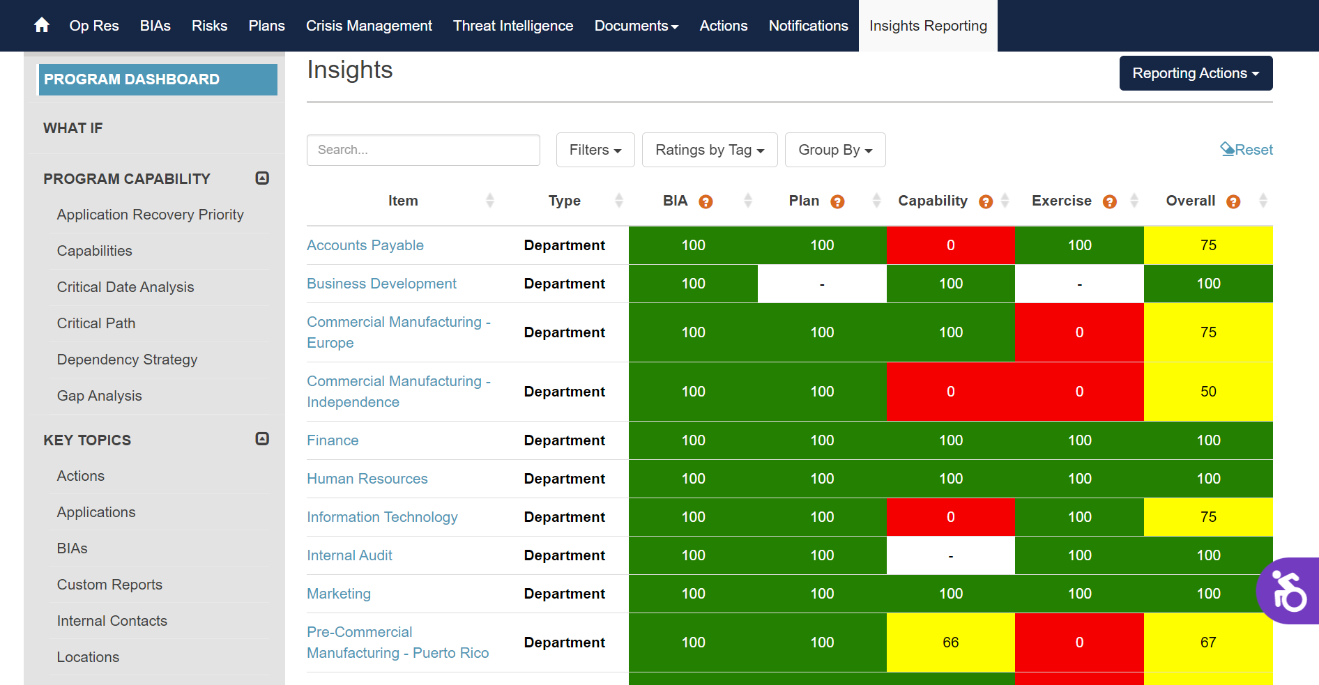 Riskonnect Business Continuity and Resilience insights reporting