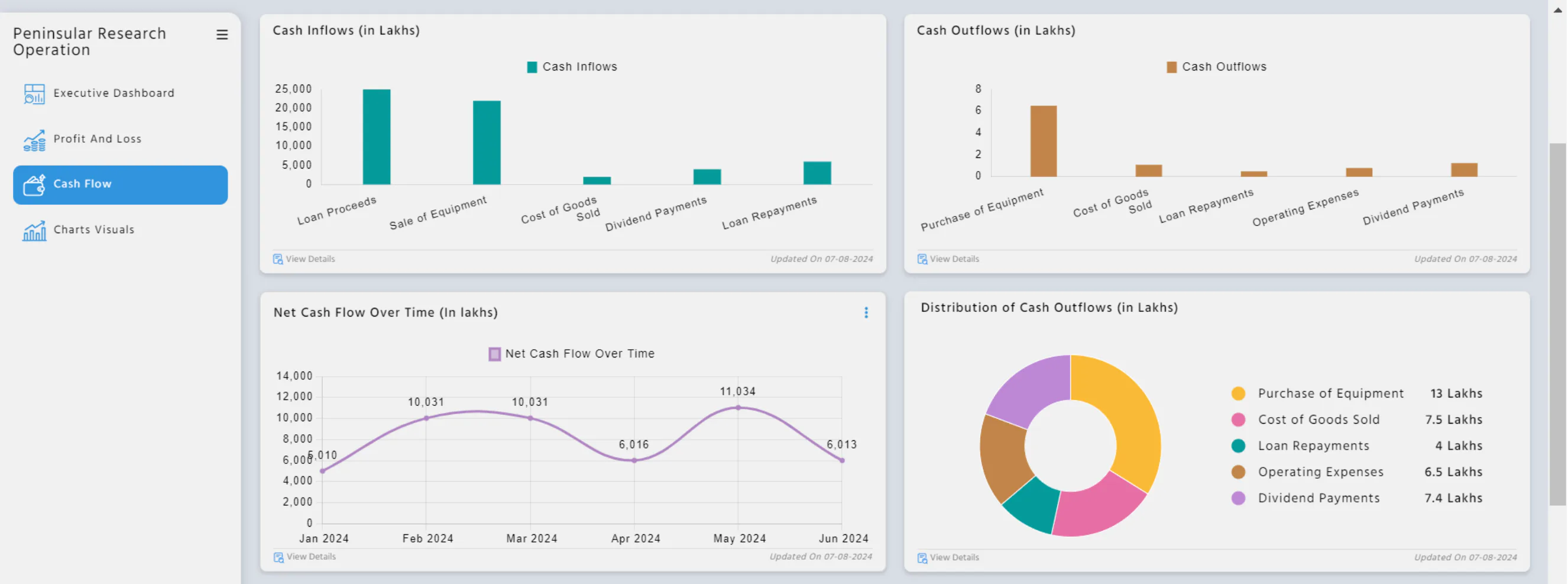 Data Mocha Pricing, Reviews & Features - Capterra Canada 2026