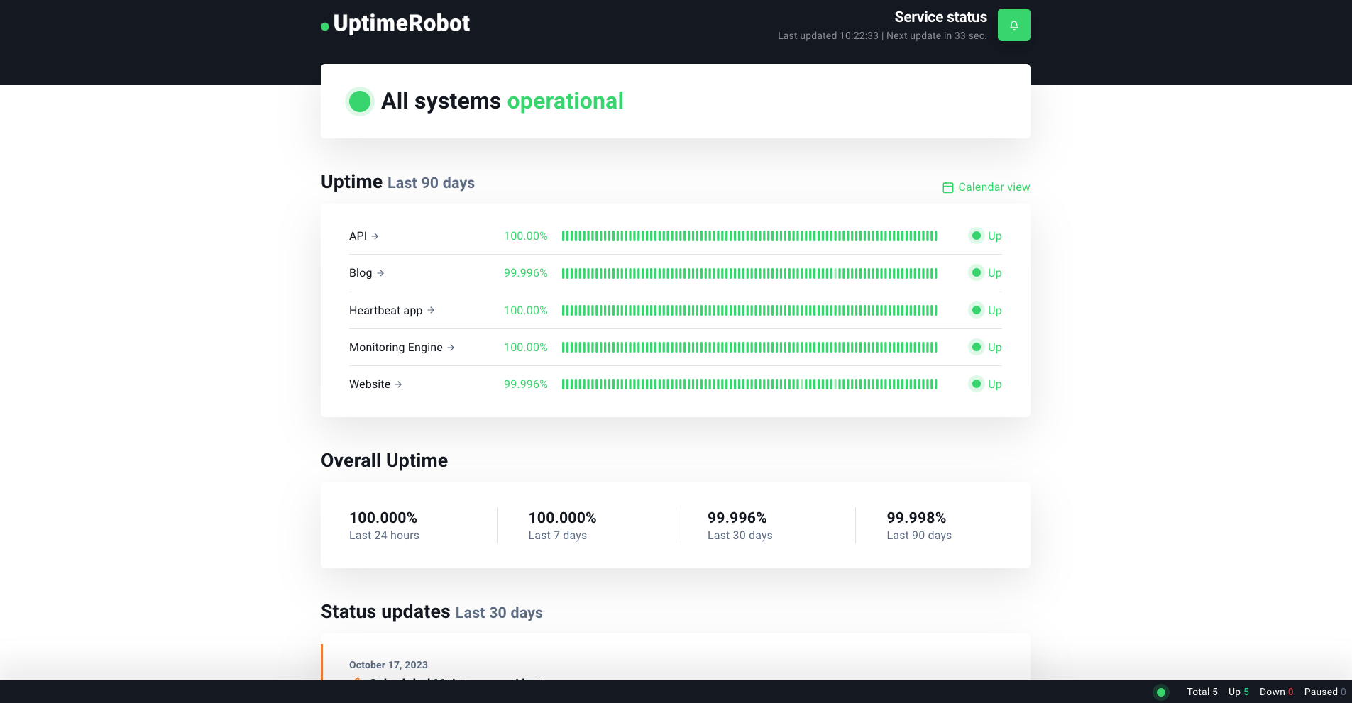 Uptimerobot overall uptime