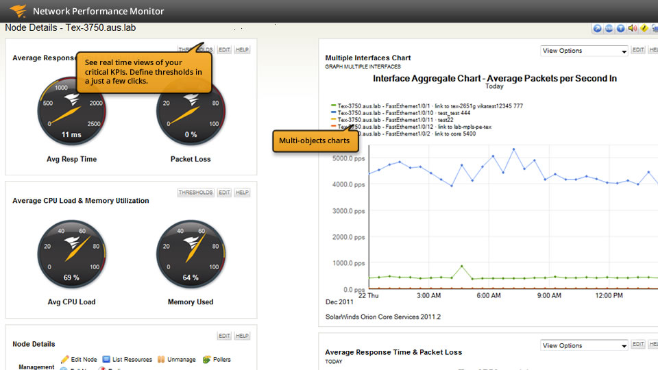 Network Performance Monitor Software - Network Availability and Performance Monitoring
