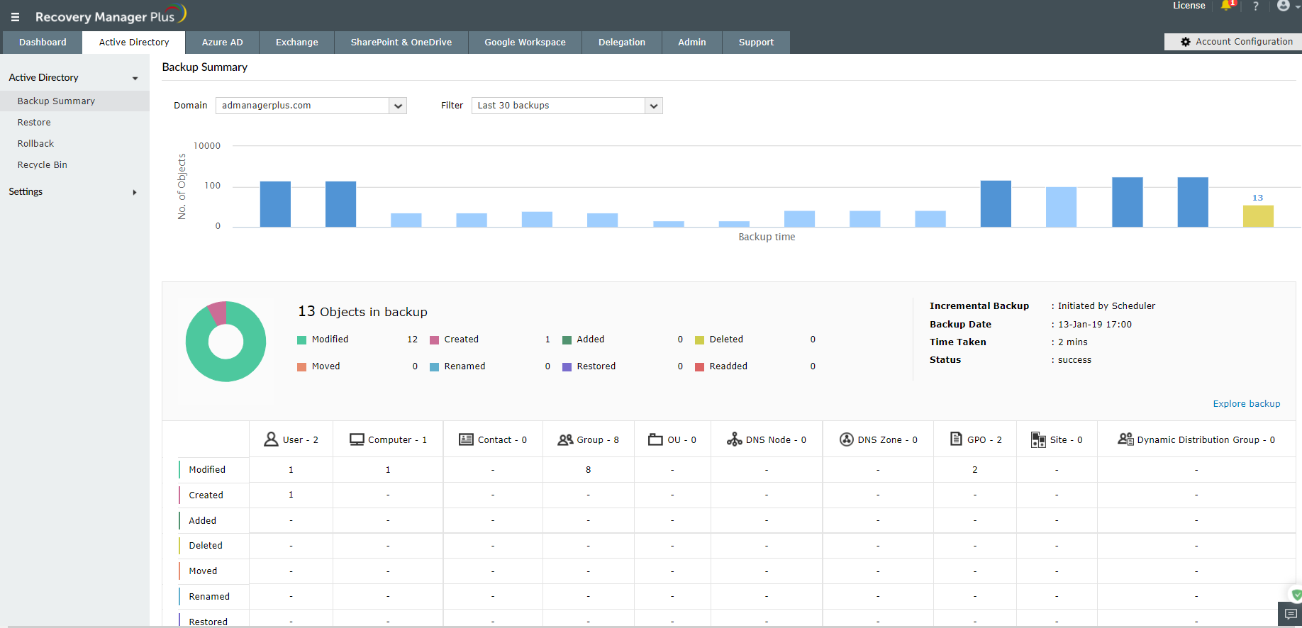 ManageEngine RecoveryManager Plus Software - 2