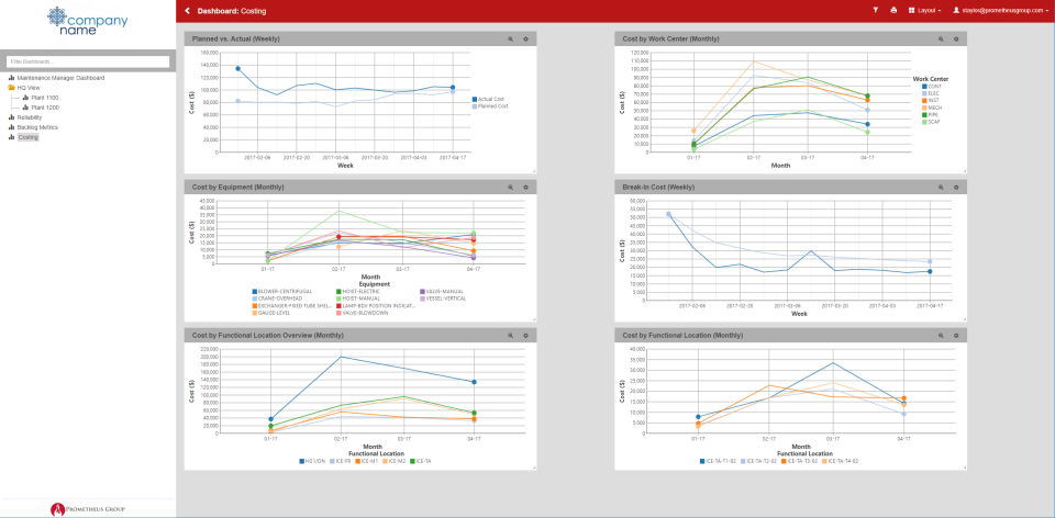 Prometheus Platform analytics dashboard