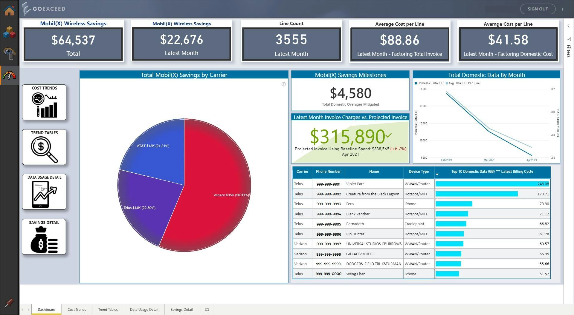 Mobil(X) Software - DASHBOARD VIEW