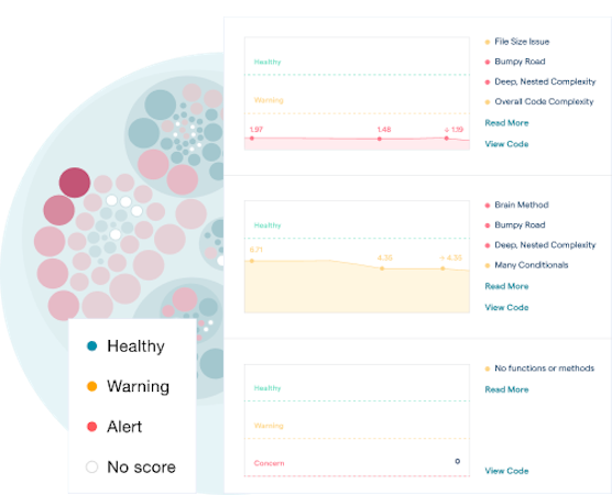 CodeScene screenshot: Improve code health of your codebase. CodeScene analyses your existing code and helps you set code health improvement goals. Start with an initial analysis, get actionable and prioritized insights and track progress towards your goals.