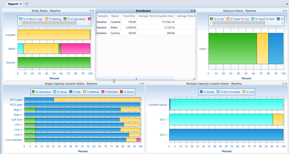 ProModel Optimization Suite Software - 4