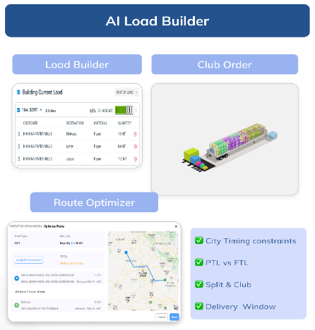 AI-driven load builder