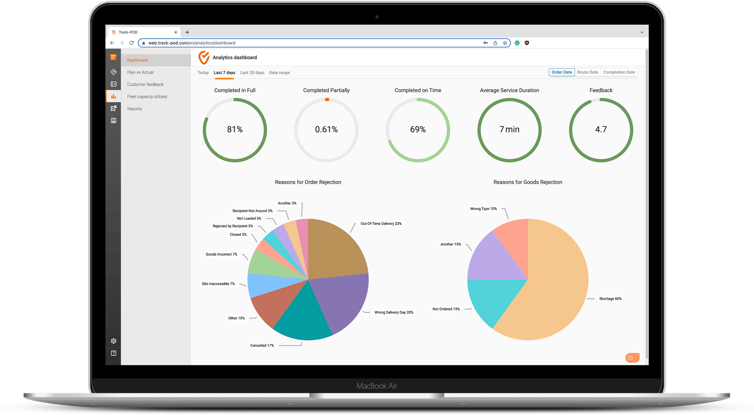 Track-POD Software - Delivery KPIs and Analytics