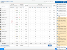 Edsby Software - Teacher's view of a class gradebook in the Edsby learning and analytics platform