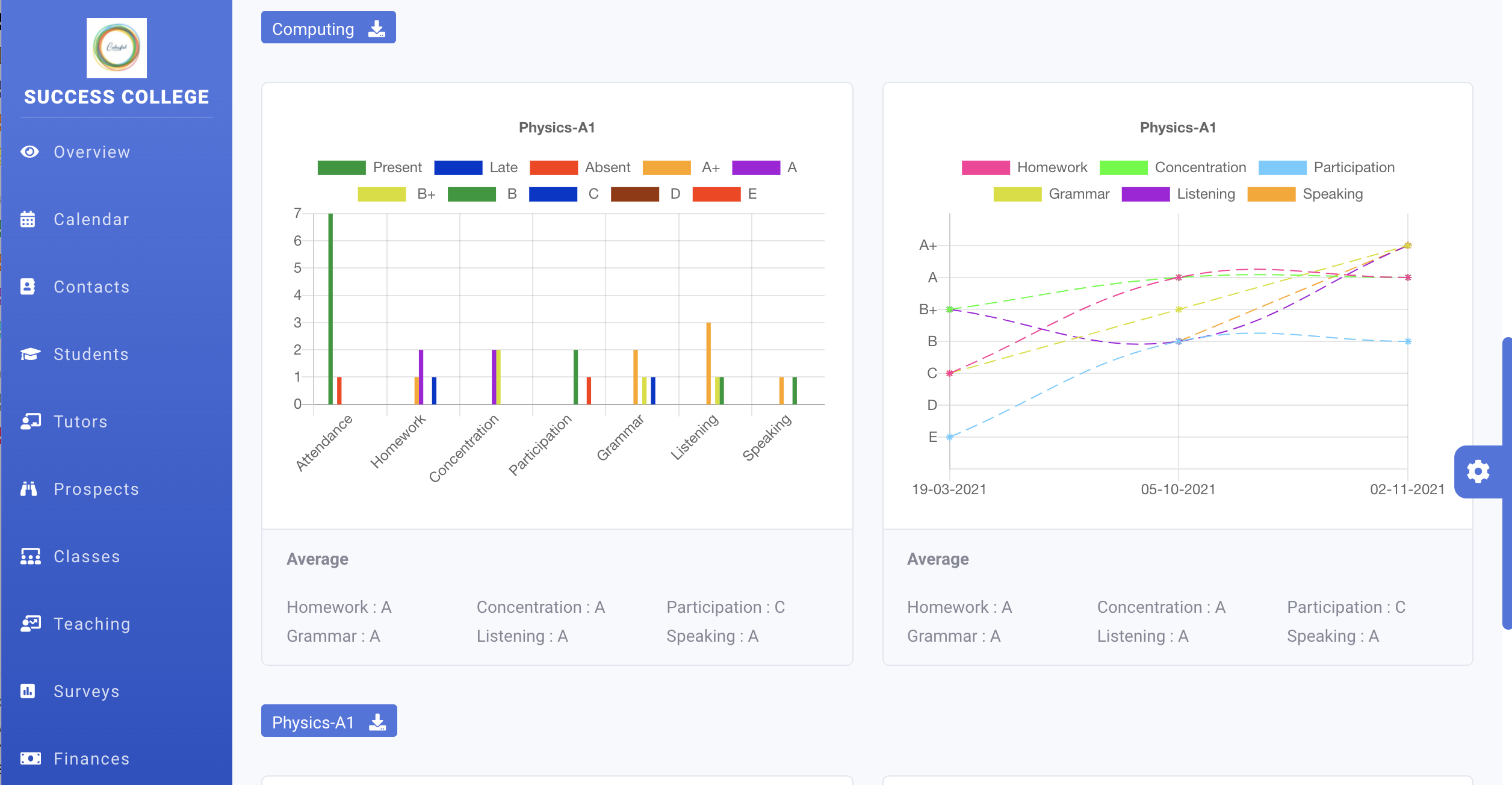i-Nucleus screenshot: The student performance graphs are prepared for each student and for each class, based on the evaluation of the teacher through the class record.