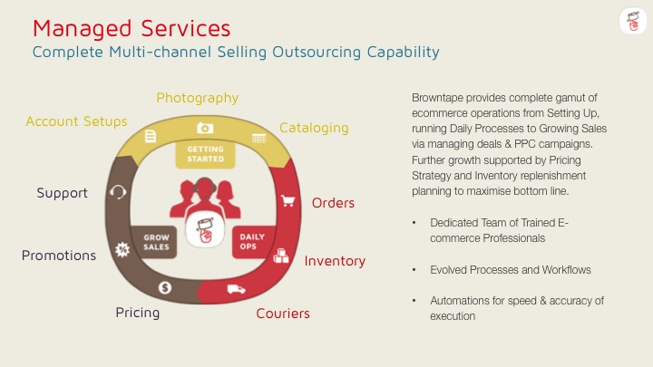 Managed Services-thumb