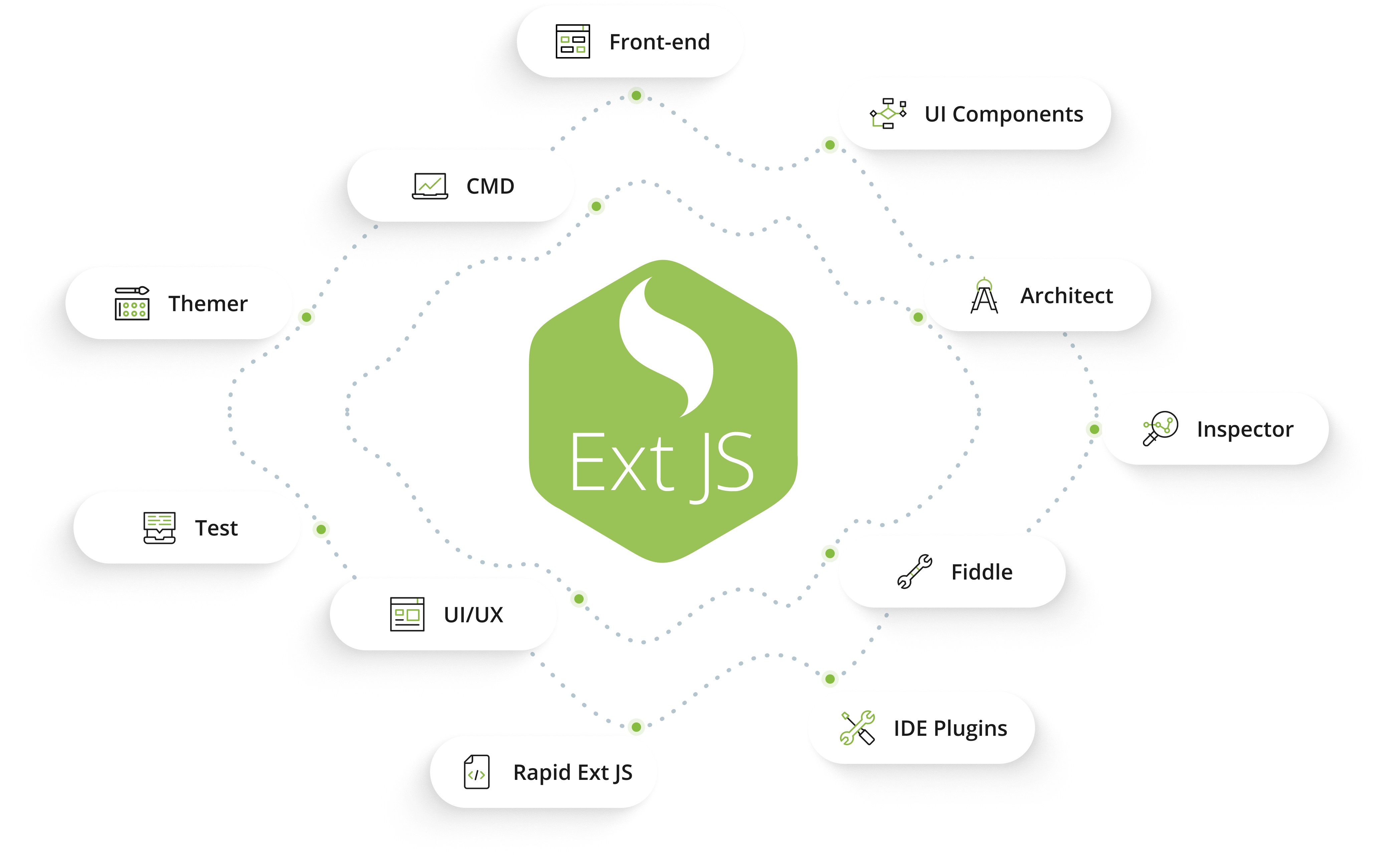 Sencha Ext JS Software - Ext JS