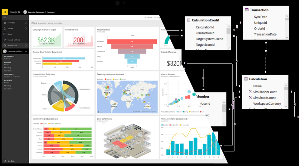 Commission data access on Power BI
