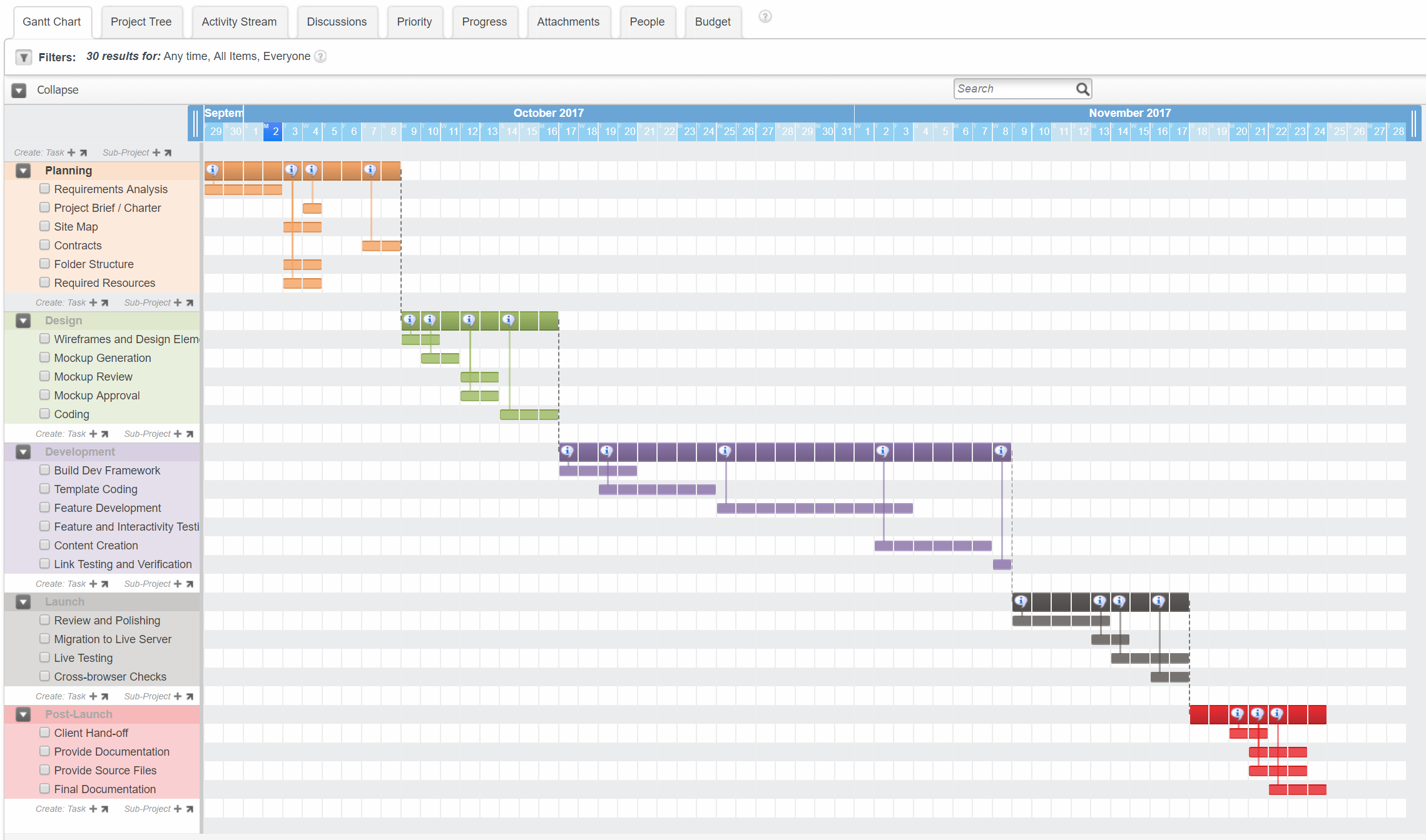 Manage Gantt Chart and Project Timelines