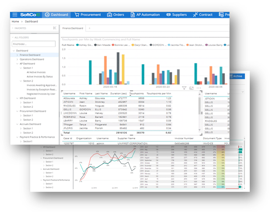 Gain visibility and insights into your organizational spend with SoftCo Procure-to-Pay