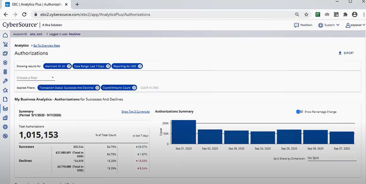 cybersource Software - cybersource authorization dashboard