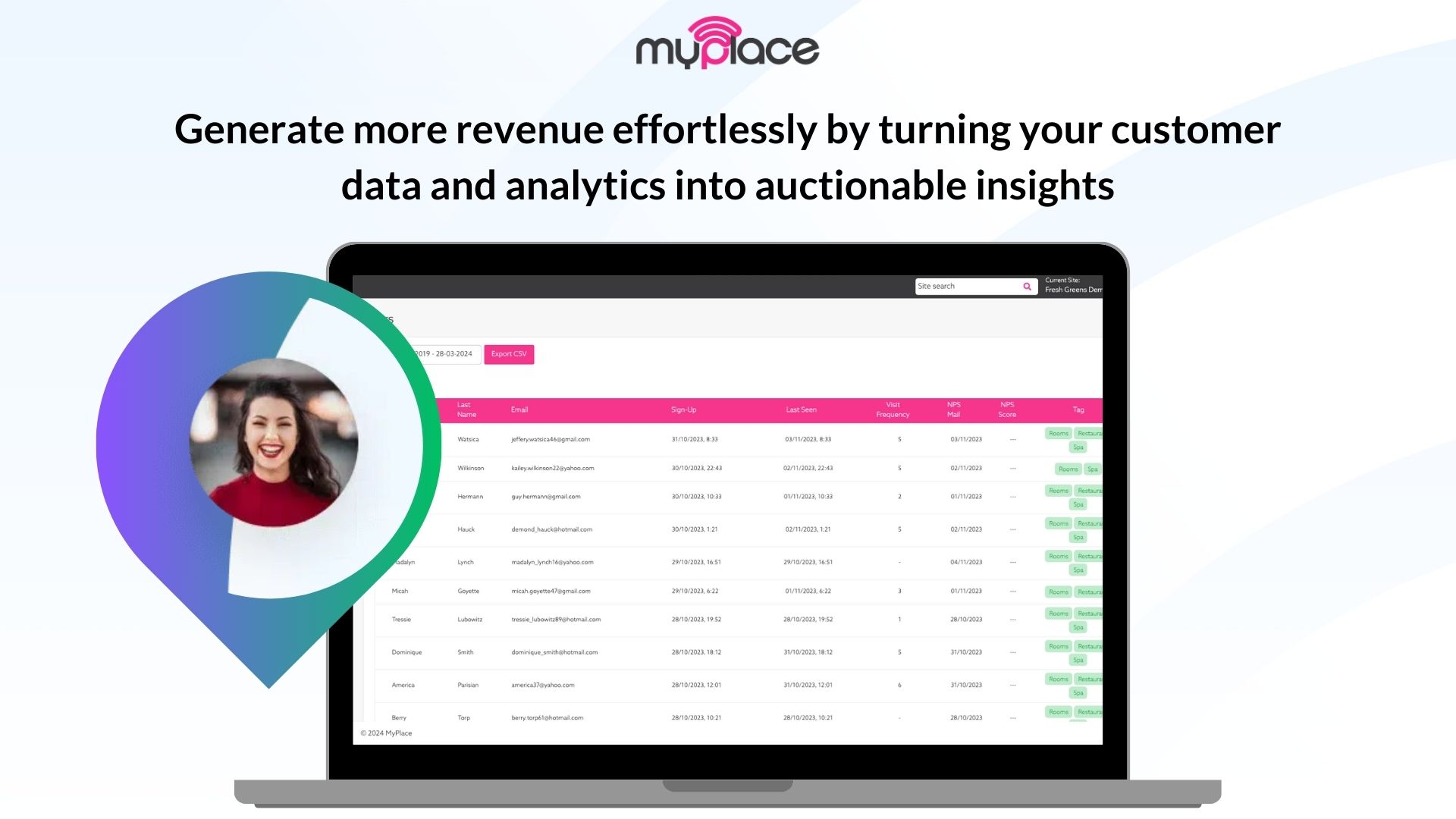 Generate more revenue effortlessly by turning your customer data and analytics into auctionable insights