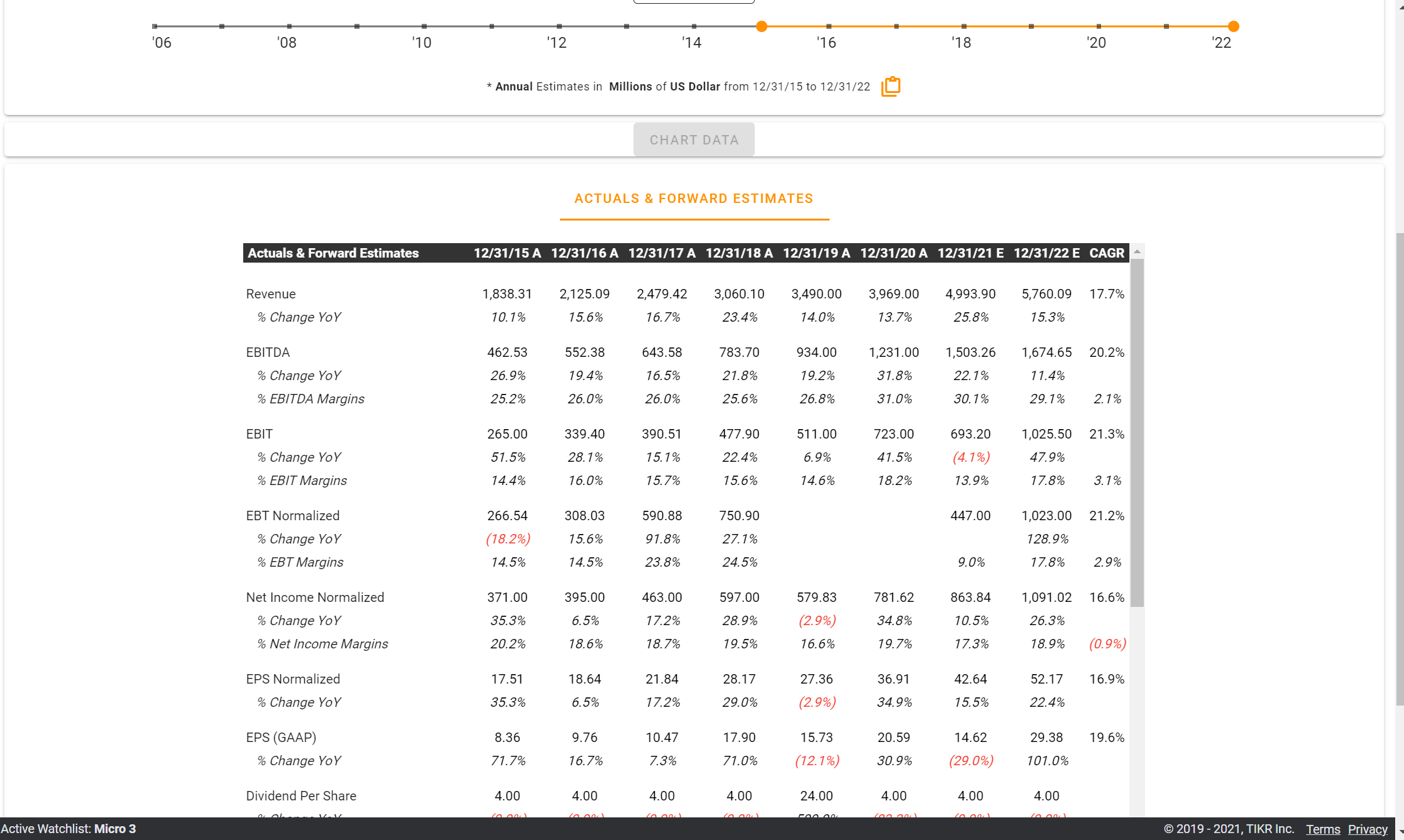 TIKR Pricing, Cost & Reviews Capterra Singapore 2023