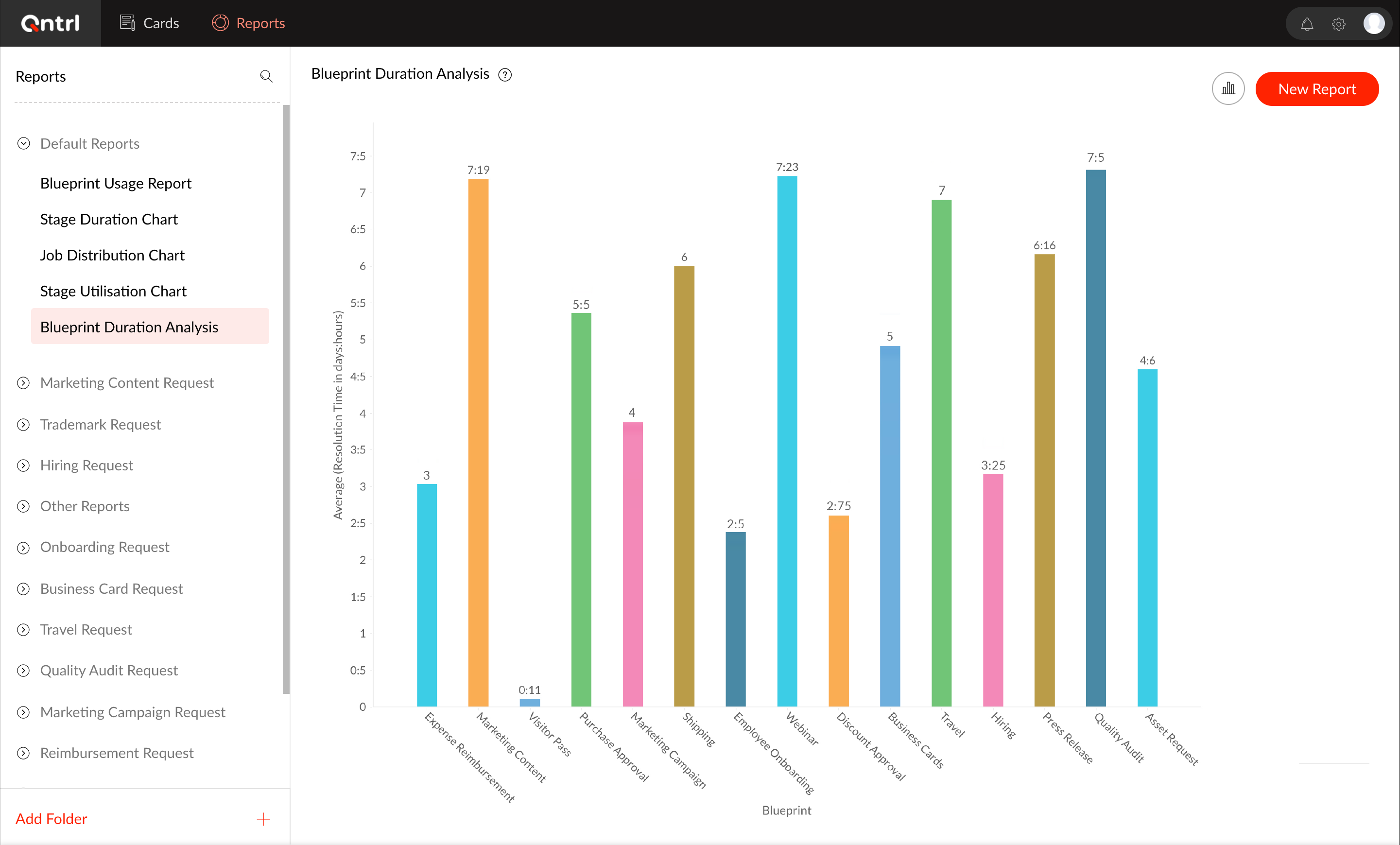 Qntrl Software - Qntrl's analytics help your team continually improve