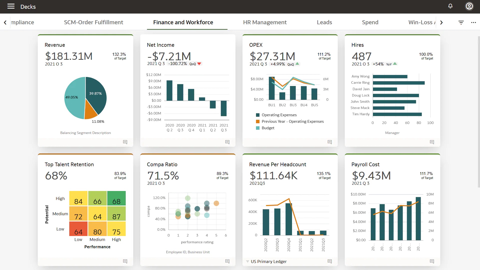 Oracle Analytics Cloud: Precios, Funciones Y Opiniones | GetApp España 2022