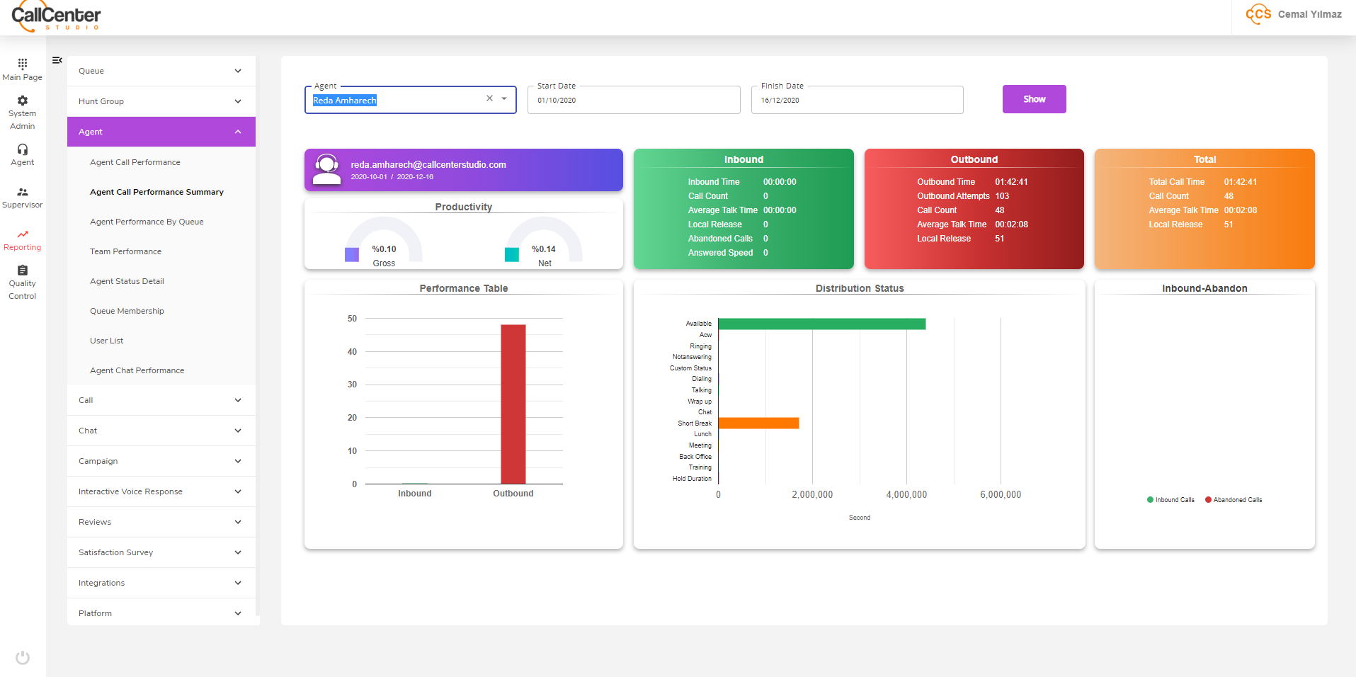Call Center Studio Software - This screen is a sample from the vast array of different analytics & reporting features.