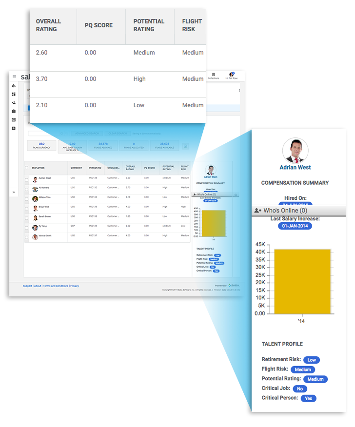 Saba Cloud Software - HR manager dashboard