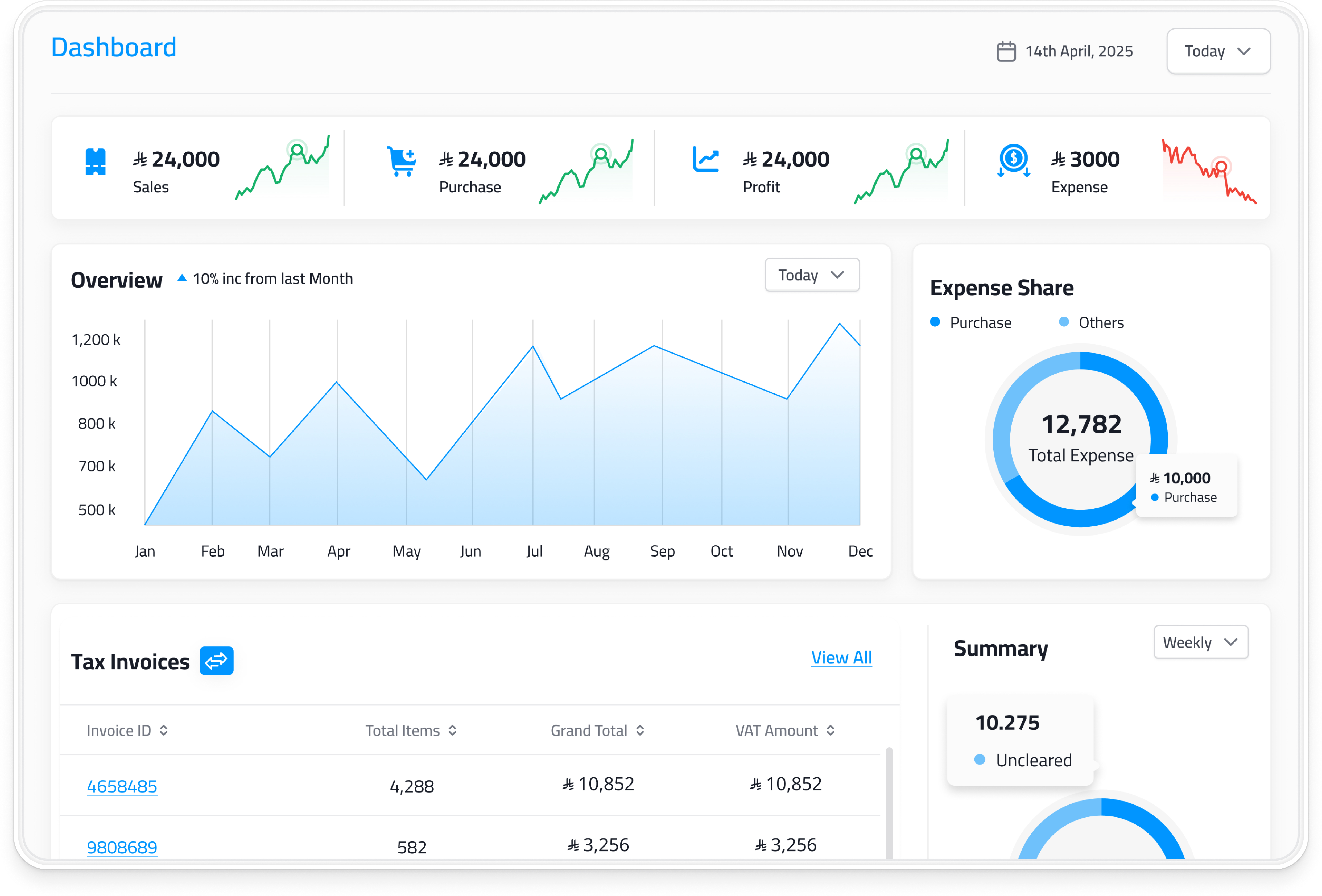 Hysabat screenshot: Hysabat Dashboard