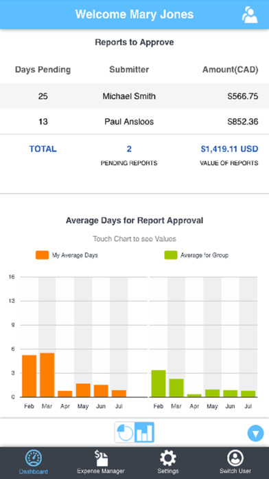 ExpensePoint Software - View number of pending reports and average days for approval