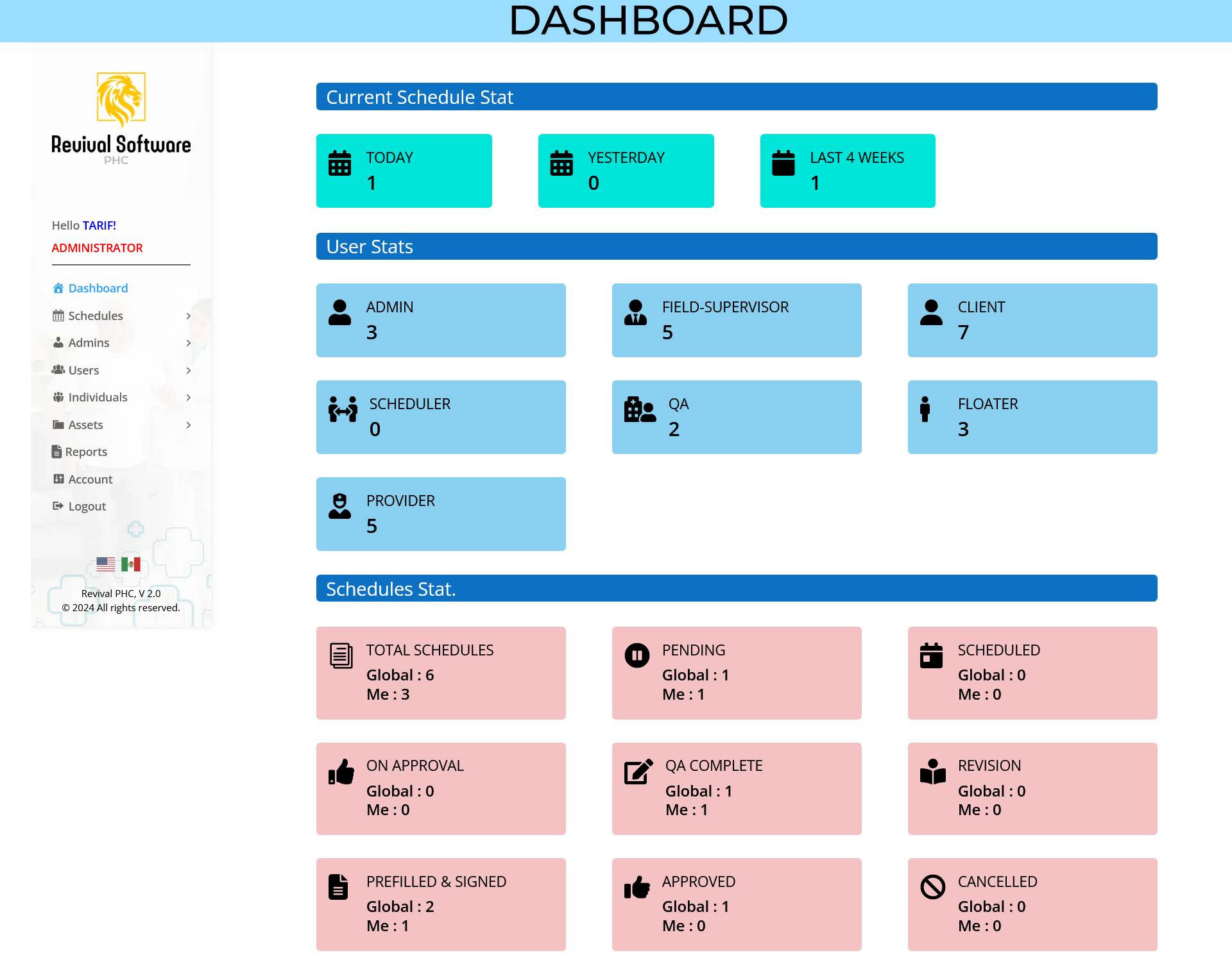 PHC Tracker screenshot: PHC Tracker dashboard