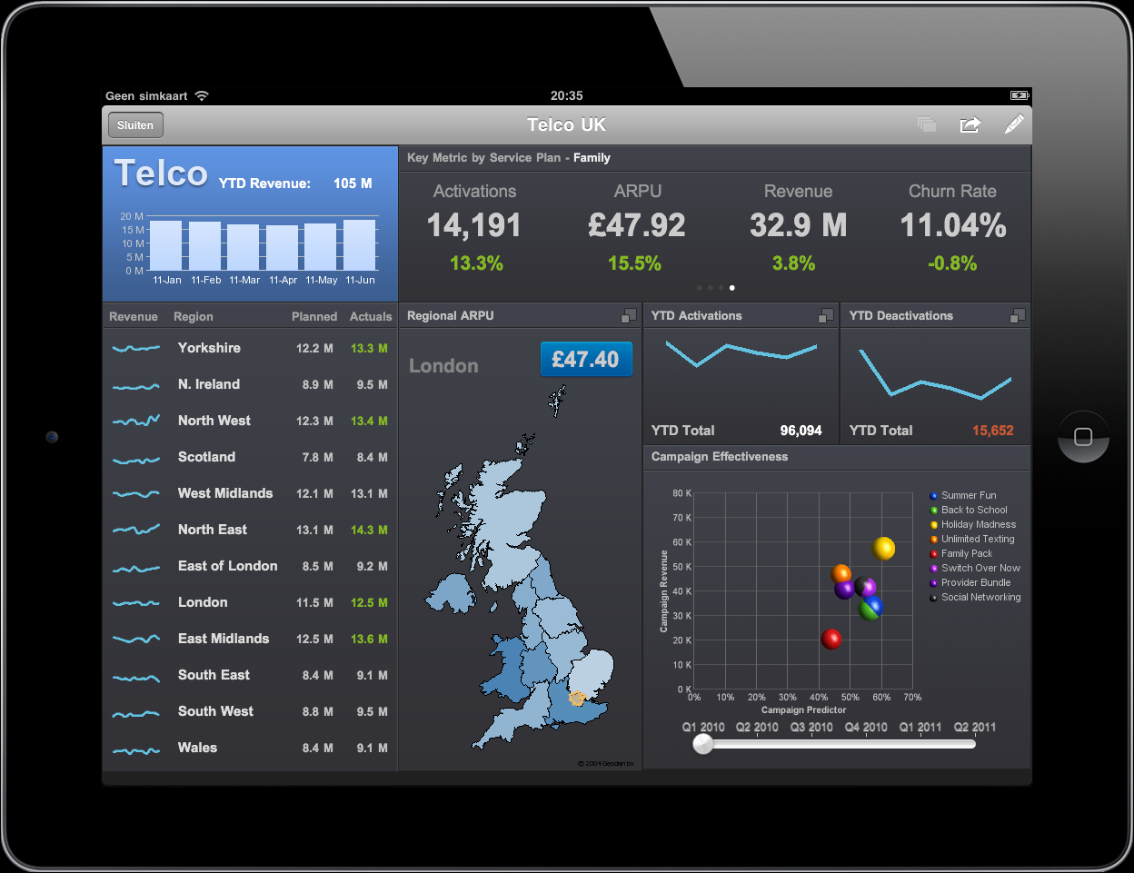 IBM Cognos Analytics Software - IBM Cognos dashboard on iPad