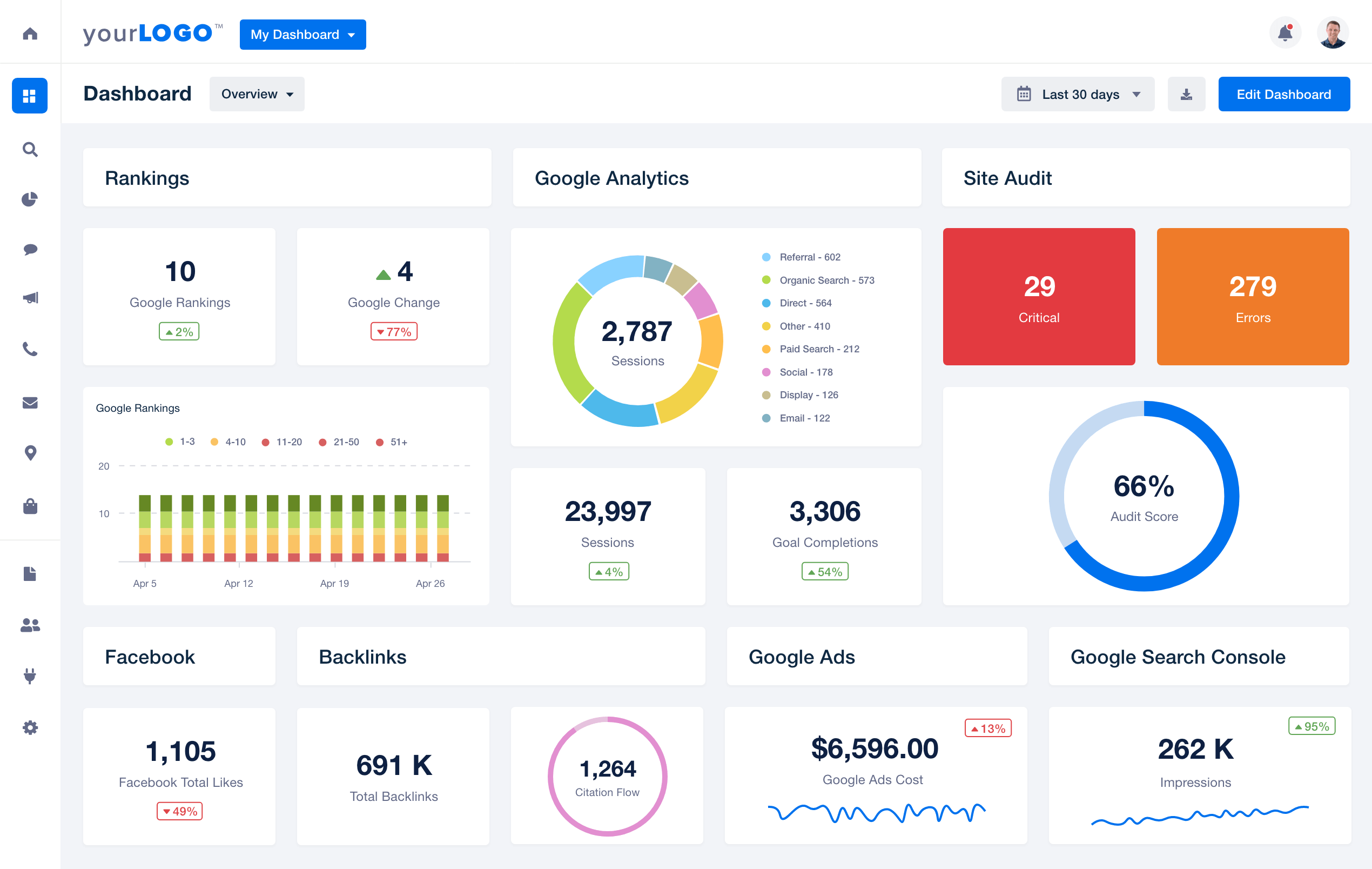 AgencyAnalytics Logiciel - 1