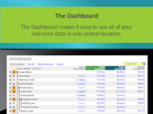Timesheets.com Software - The Dashboard: For administrators and managers/supervisors to see who is clocked in, how many hours an employee accumulated, and more.