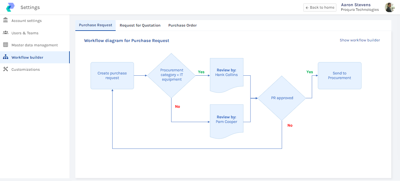 Workflows and approvals: Create customized process flows according to your needs
