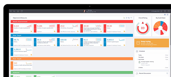 Ideagen InPhase Software - MyPage displays all performance-related information to users