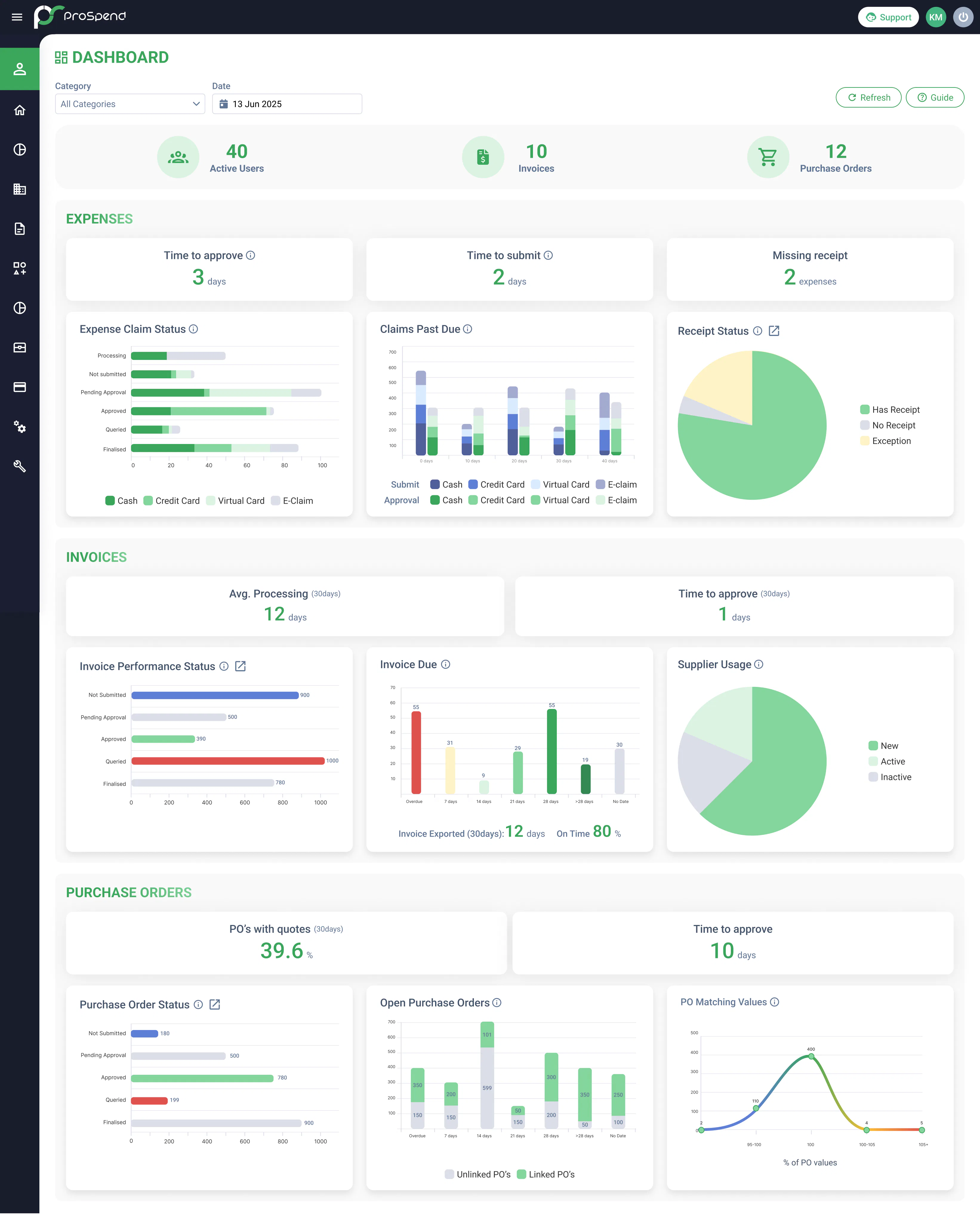 ProSpend Price, Features, Reviews & Ratings - Capterra India
