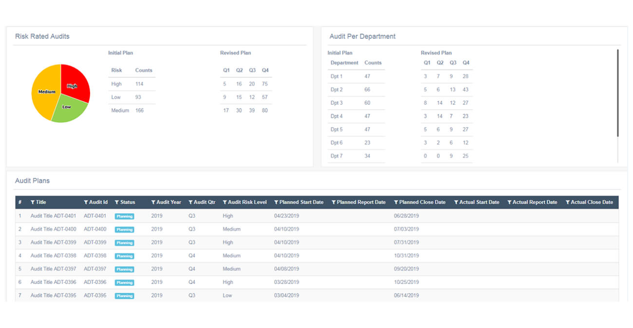 Adlar Group Internal Audit Management System Reviews, Cost & Features ...