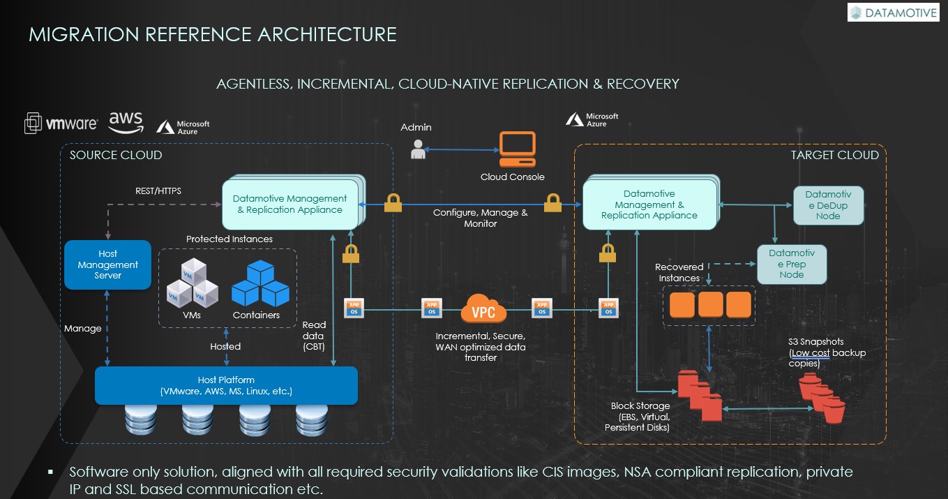 Datamotive screenshot