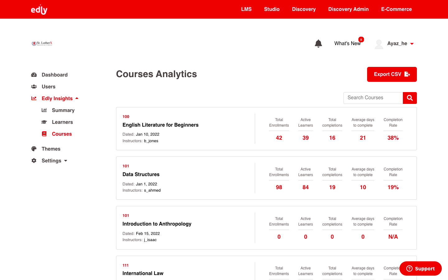 See how your courses are performing in Course Analytics
