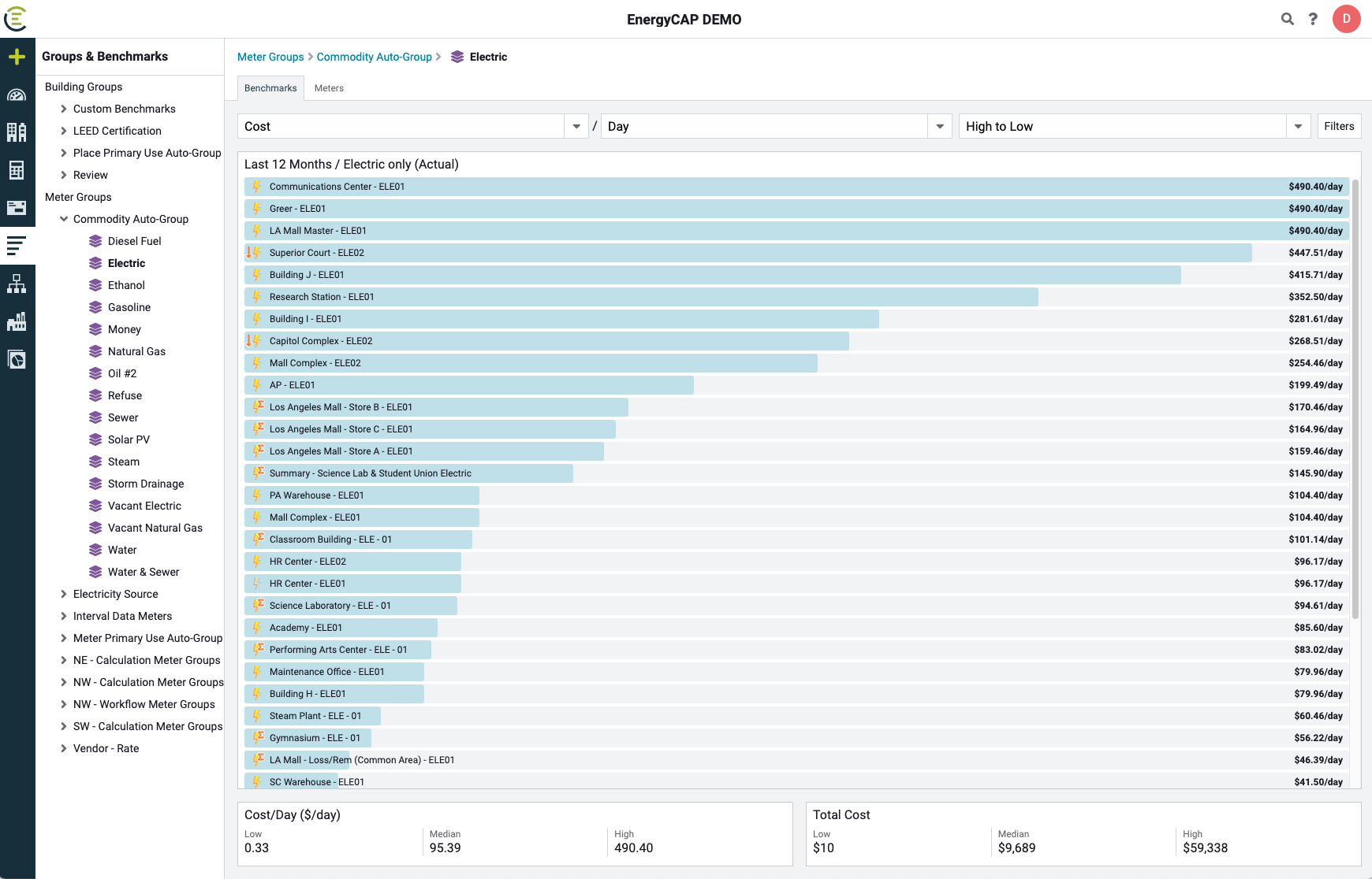EnergyCAP Software - EnergyCAP Benchmarking charts