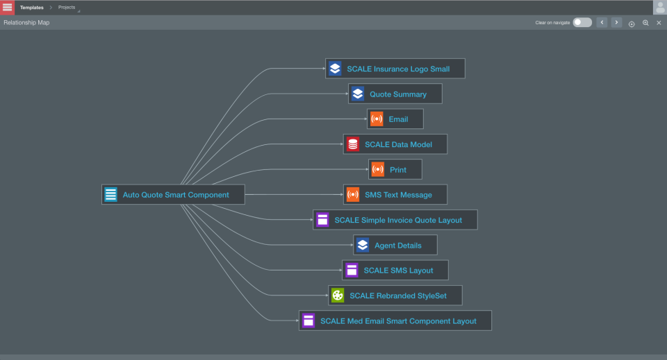 SmartCOMM Software - Template Relationship Map